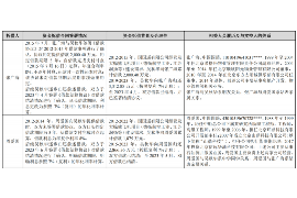 呼伦贝尔对付老赖：刘小姐被老赖拖欠货款